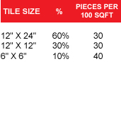 Top Sail Image tile size pieces per 100 sqft